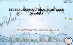 FEDERAL AGRICULTURAL MORTGAGE - Dagelijks