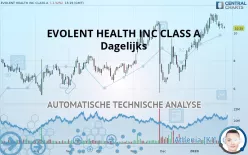 EVOLENT HEALTH INC CLASS A - Dagelijks