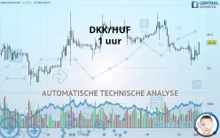 DKK/HUF - 1 uur