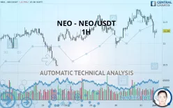 NEO - NEO/USDT - 1H