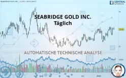 SEABRIDGE GOLD INC. - Täglich