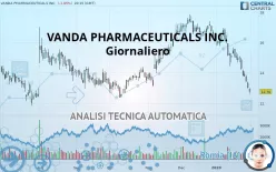 VANDA PHARMACEUTICALS INC. - Giornaliero