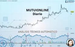 MOLTIPLY GROUP - Diario