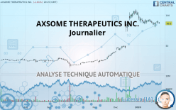 AXSOME THERAPEUTICS INC. - Giornaliero