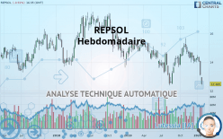 REPSOL - Wöchentlich