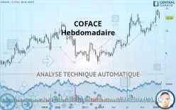 COFACE - Wöchentlich