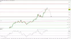 EUR/AUD - 1H