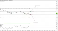 EUR/CHF - 15 min.