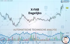 X-FAB - Dagelijks