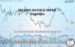 SOLARIS OILFIELD INFRA. - Dagelijks