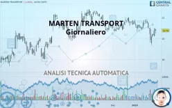 MARTEN TRANSPORT - Giornaliero