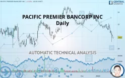 PACIFIC PREMIER BANCORP INC - Daily