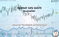 RAMSAY GEN SANTE - Journalier