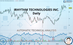 IRHYTHM TECHNOLOGIES INC. - Daily