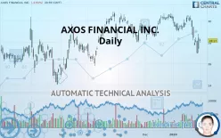 AXOS FINANCIAL INC. - Daily