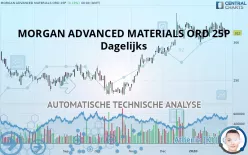 MORGAN ADVANCED MATERIALS ORD 25P - Dagelijks