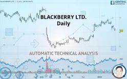 BLACKBERRY LTD. - Daily