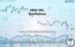 EBAY INC. - Giornaliero