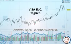 VISA INC. - Täglich