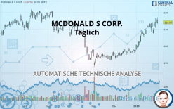 MCDONALD S CORP. - Dagelijks