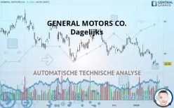 GENERAL MOTORS CO. - Dagelijks