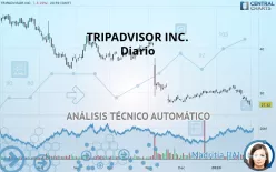 TRIPADVISOR INC. - Diario