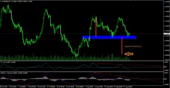 AUD/NZD - 4H