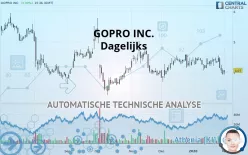 GOPRO INC. - Dagelijks