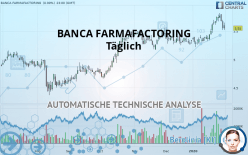 BFF BANK - Täglich