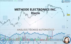 METHODE ELECTRONICS INC. - Diario