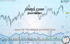 UNITIL CORP. - Journalier