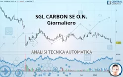 SGL CARBON SE O.N. - Giornaliero