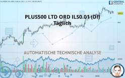PLUS500 LTD ORD ILS0.01 (DI) - Täglich