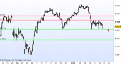 CAC40 INDEX - 4H