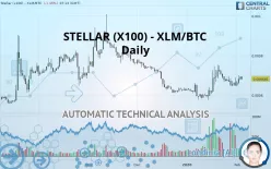 STELLAR (X100) - XLM/BTC - Giornaliero