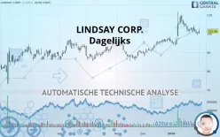 LINDSAY CORP. - Dagelijks