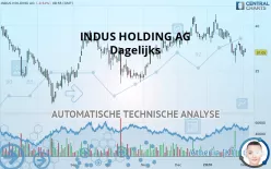 INDUS HOLDING AG - Giornaliero