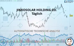 JINKOSOLAR HOLDING CO. - Täglich