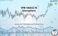 VPB VADUZ N - Giornaliero