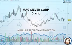 MAG SILVER CORP. - Diario