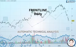 FRONTLINE PLC - Giornaliero