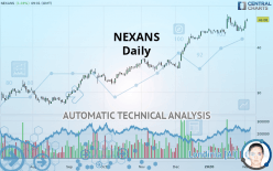 NEXANS - Daily