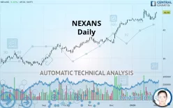 NEXANS - Daily