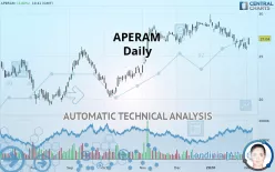 APERAM - Daily