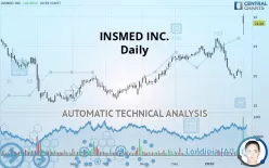 INSMED INC. - Daily