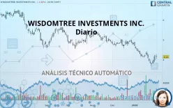 WISDOMTREE INVESTMENTS INC. - Diario