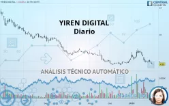 YIREN DIGITAL - Diario