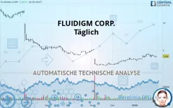 FLUIDIGM CORP. - Täglich