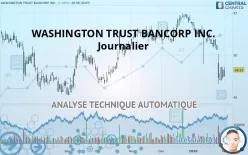 WASHINGTON TRUST BANCORP INC. - Journalier