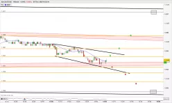 EUR/USD - 1 min.